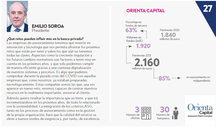 Funds People - Ranking Banca Privada 2021