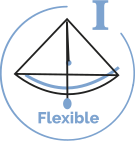 Cuadrante Flexible – Clase I